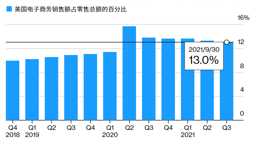 日本海外仓一件代发