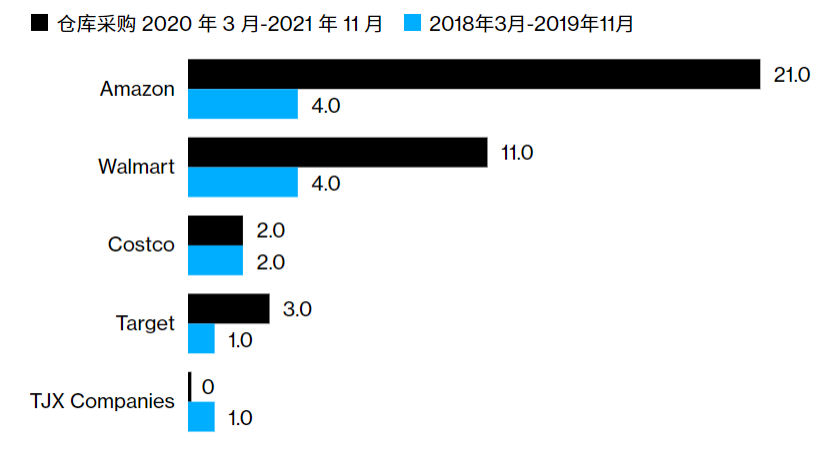 日本海外仓一件代发