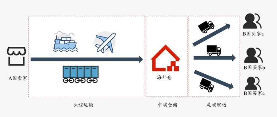 日本海外仓一件代发