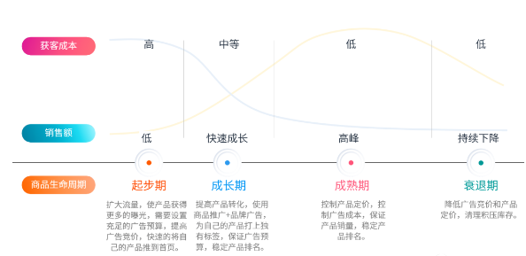 日本海外仓